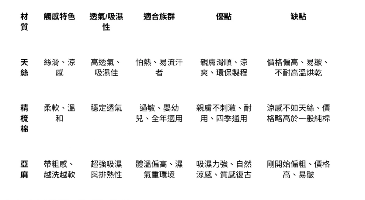 高級感床單比較表