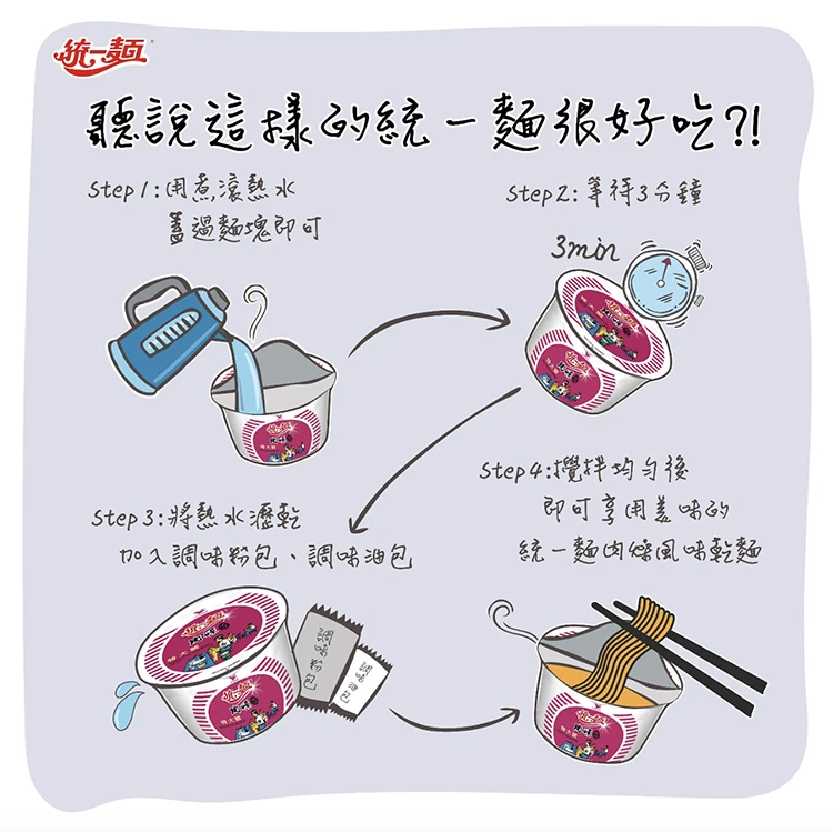 經典不敗的「統一肉燥麵」是台灣泡麵界的常青款,1971年問世至今超過50年,幾乎是每個人從小吃到大的熟悉味道。