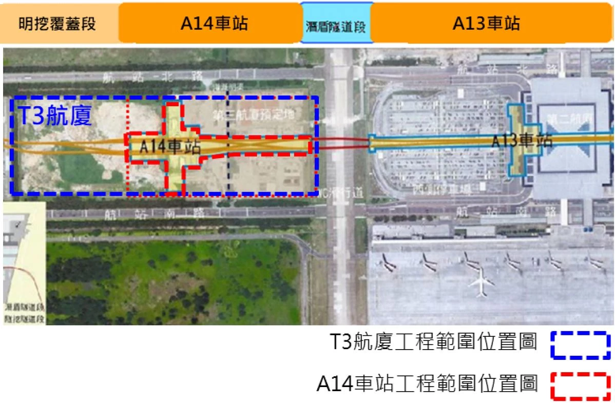 桃園機場捷運「A14 站」與桃園機場「第三航廈」預計於 2027 年底同步通車。A14 站內將興建四個月台,並在桃機「第三航廈」下方 B3 層場址預留未來興建 A14 車站之空間。待「第三航廈」興建計畫獲行政院核定通過後,將委託桃園機場公司併同「第三航廈」工程一併興建。