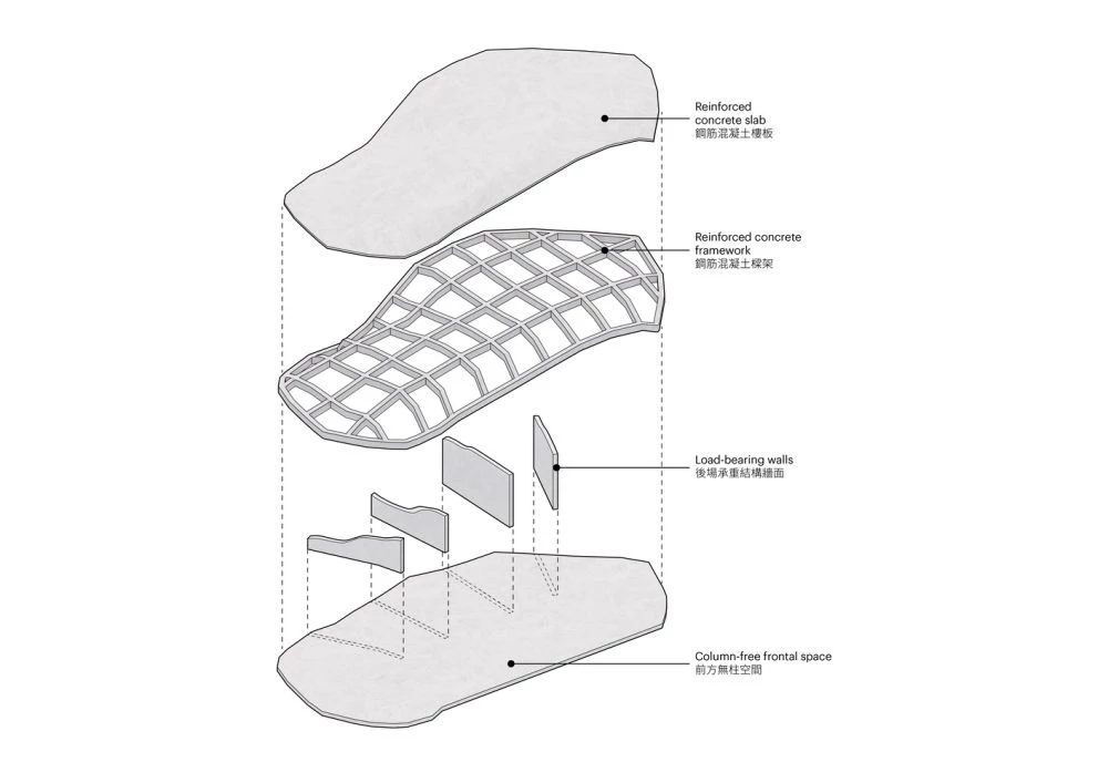 根據 MVRDV 所述,所有新建設將限制於既有開發區域內,以避免干擾自然景觀。鋪面設計中融入裂縫,具備被動排水與保護緩衝功能,以管理雨水並減少颱風損害。這些裂縫亦讓植物扎根,並為小型動物在森林與海岸之間移動提供通道。景觀設計上,轉譯大自然的排列,依地勢自然變化:靠近森林處栽種高大、密集的原生植物,靠近海岸則是改以低矮的植被。
