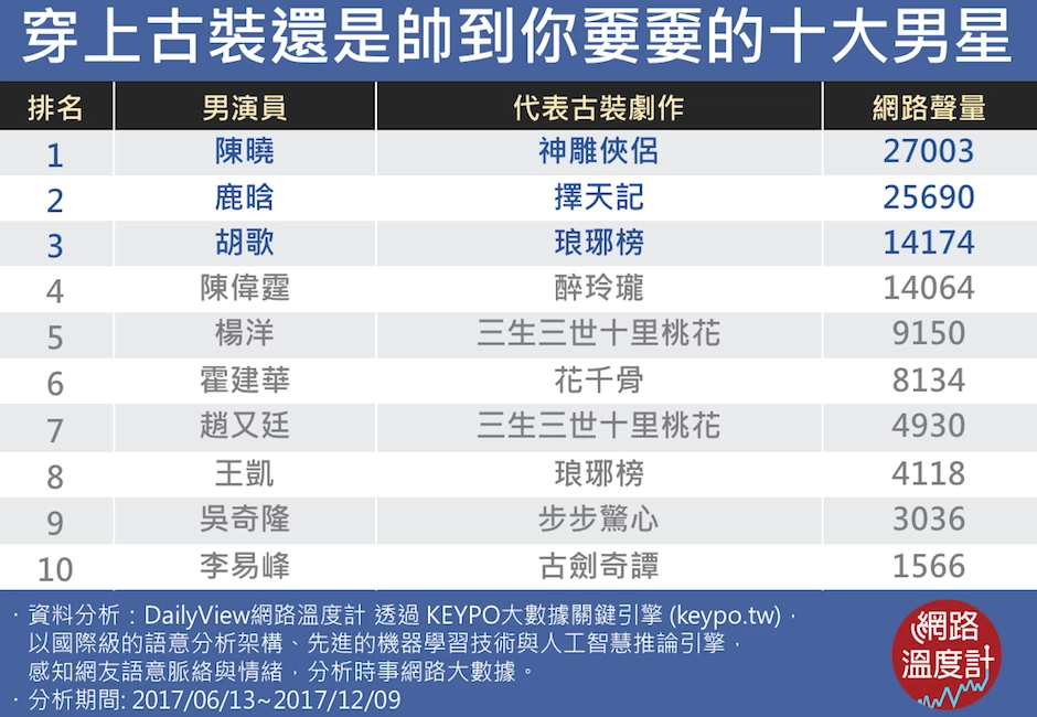 古裝劇