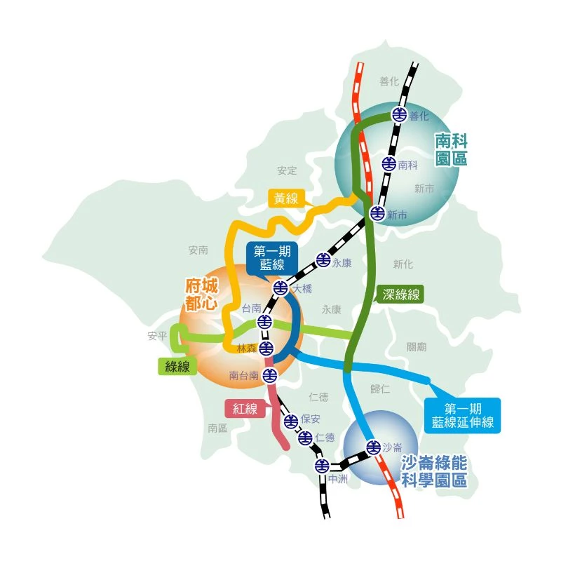 另一交通亮點為串連台南捷運「綠線」,橫貫府城東西向運輸走廊,串連東區、北區、中西區及安平區,並涵蓋通勤、就醫與觀光等需求。未來搭乘台鐵的旅客可在站內直接轉乘捷運綠線 G10 台南車站,並串連 G08 成功大學站、G09 成大醫院站、G11 台南醫院站、G12 美術二館站,以及 G13 西門和意站,大幅提升通勤便利性。