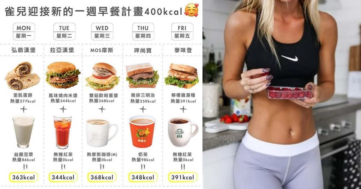 吃肯德基也能瘦？健身＋減肥者請進！這3個IG教你外食也能「輕鬆減脂」