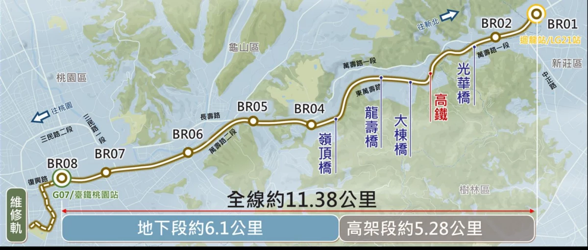 桃園捷運「棕線」共規劃 7 座車站,包括:BR01 迴龍站、BR02 桃園市龜山區萬壽路一段與龍華街路口附近、BR04 桃園市龜山區東萬壽路與寶石街路口附近、BR05 桃園市龜山區萬壽路二段與華美街路口附近、BR06 桃園市龜山區萬壽路二段與大同路路口附近、BR07 桃園市龜山區萬壽路二段市立體育場附近,以及 BR08 台鐵桃園車站。
