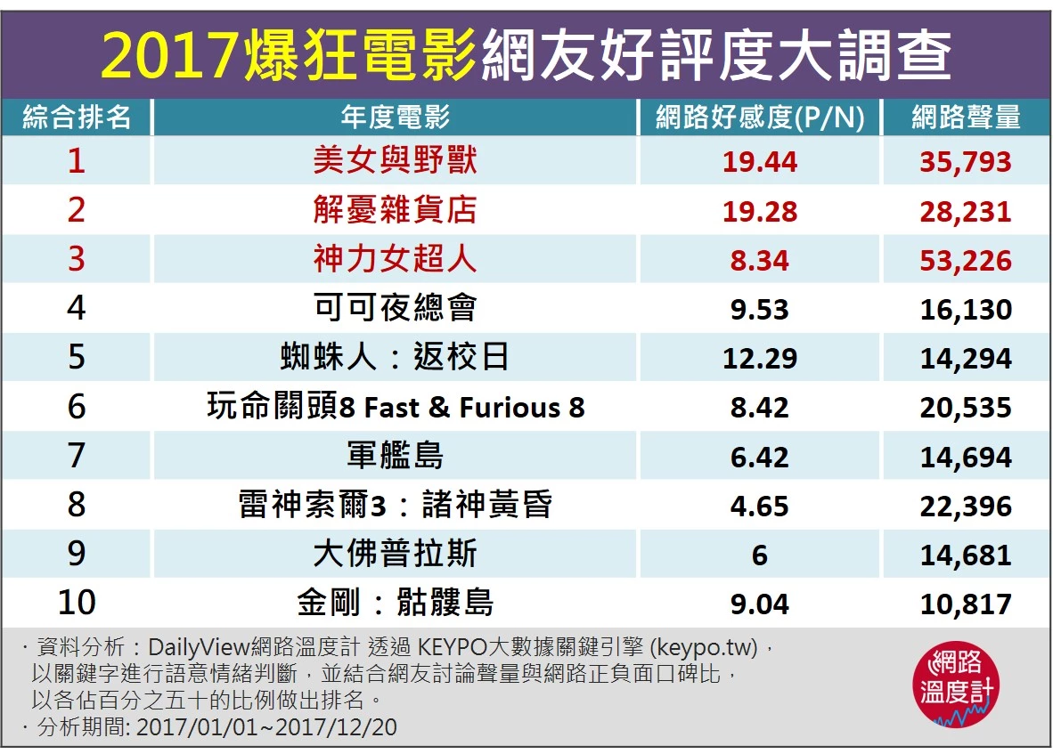 2017電影