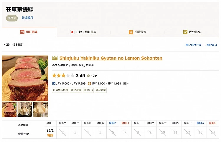 「預訂最多」的餐廳是檸檬牛舌,點選進入後便可看到餐廳介紹、評價、評分,甚至也可直接訂位。
