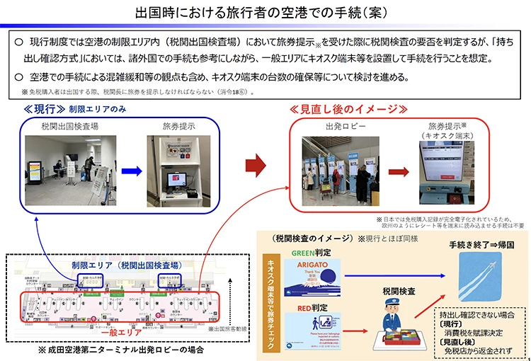 目前規劃,日本的退稅將邁入全自動時代