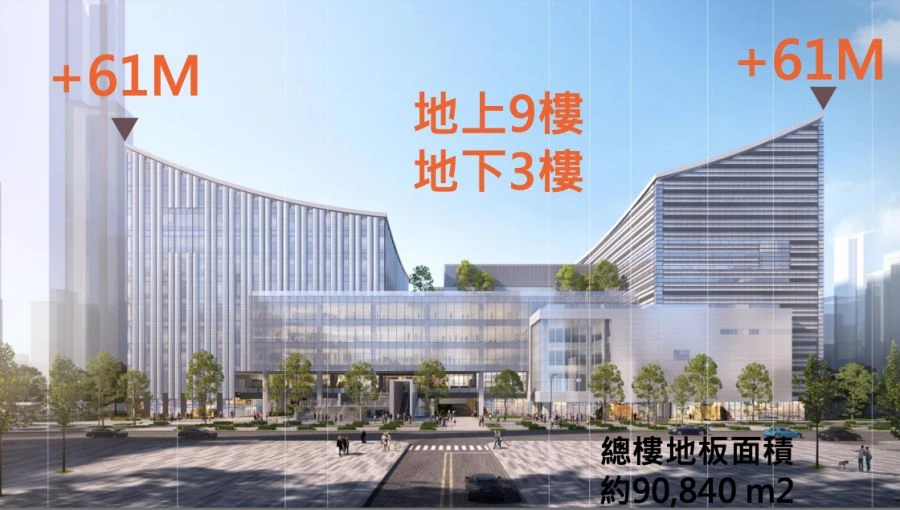 圖書館部分將打造高達 61 公尺的 9 層樓閱讀空間,包括閱覽典藏空間、3,000 席舒適的閱覽與自修座位、多樣座位數的影音觀賞空間、2,000 平方公尺的兒童圖書館、450 席國際會議廳,以及近 1,000 平方公尺可供內部使用或對外租借的會議/研習空間,成為愛書人的全新聚集地。