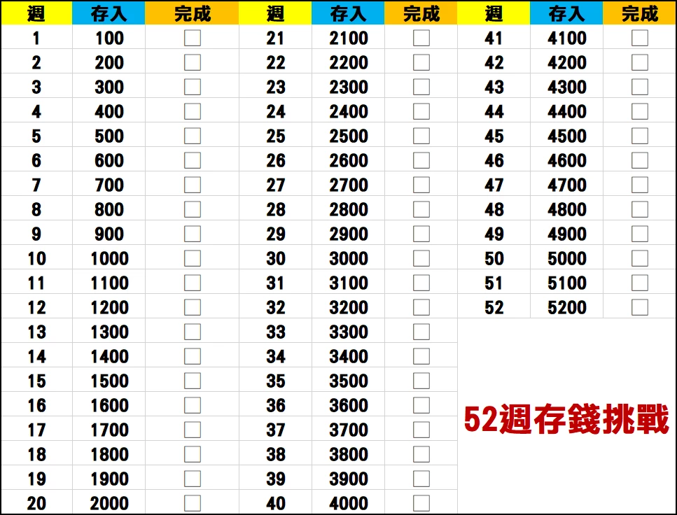 五十二周存錢法