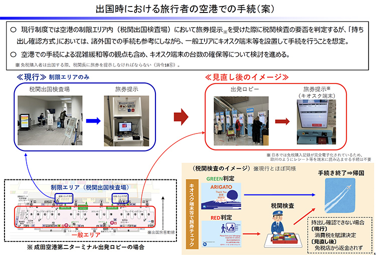 目前規劃,日本的退稅將邁入全自動時代