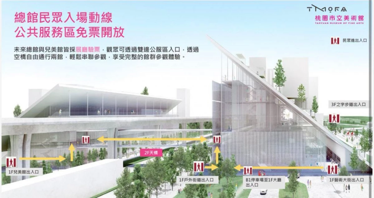除了大美館本身,另一項亮點便是已完工的人行連通空橋。全長 76 公尺、寬 4.7 公尺,橫跨高鐵南路,以純白鋼構、玻璃欄杆及大跨距設計,延續美術館「輕、透、亮」的建築語彙,串聯大美館與桃園市兒童美術館(小美館),未來民眾不需穿越車流繁忙的道路,即可往返兩館,也能整合停車、展覽與服務機能。步行橋上,還能欣賞兩館建築及周邊景觀,讓移動本身也成為參觀體驗的一部分。