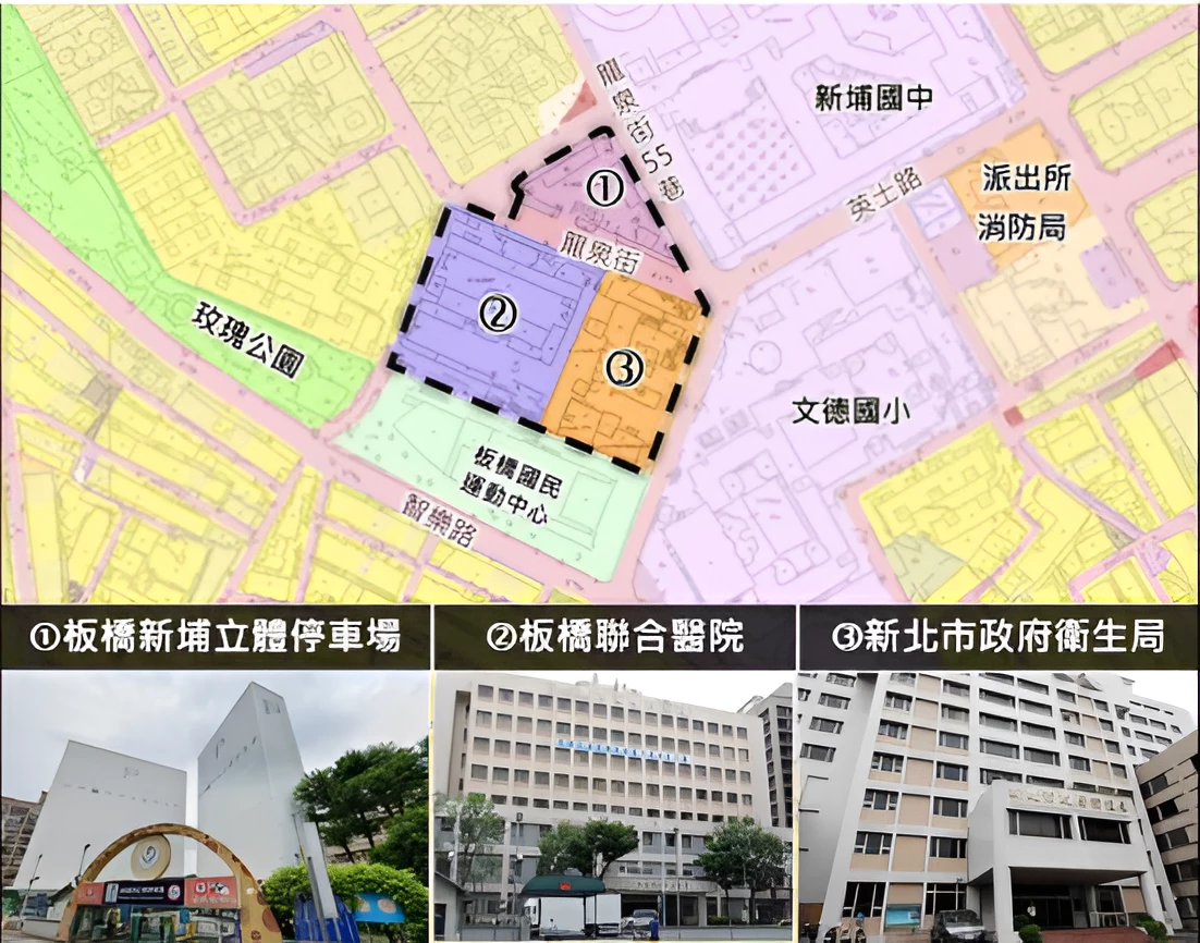 板橋醫療園區另一項值得關注的特色,是基地周邊本身就具備完整的公共設施與生活機能。園區旁有新埔國中、文德國小及國民運動中心,未來隨著醫療園區逐步成形,有機會進一步串聯醫療、教育與運動等公共服務資源。對周邊居民而言,這樣的區位條件也讓醫療園區與既有生活圈產生更緊密的連結。從學校、運動場館到醫療及長照服務,都集中在相對鄰近的生活範圍內,未來可望形成更完整的社區健康照護網絡,打造更完善的健康城市環境。