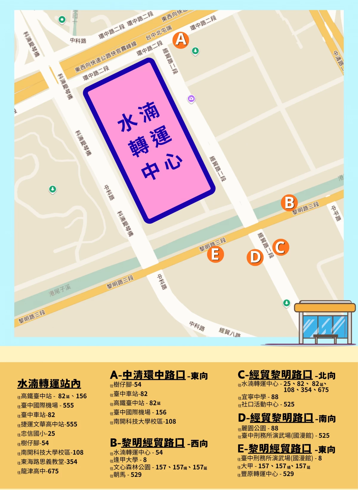因應綠美圖及台中國際會展中心啟用，市府同步新闢「綠美圖會展中心巡迴公車」，串聯綠美圖、台中國際會展中心、水湳經貿園區及周邊生活圈，方便民眾參觀展覽、藝文活動及大型展會。此外，原有 25、54、82、108、354、675 等路線也同步納入水湳轉運中心停靠，提升逢甲商圈、台中車站、東海大學、市政府及龍井等地區的公共運輸便利性。