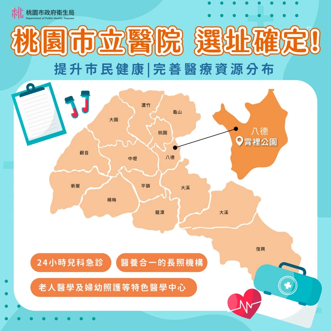 桃園市立醫院總院基地確定位於八德區霄裡公園一帶，基地面積約 4.8 公頃，位置鄰近八德與中壢交界，具有串聯兩大生活圈的區位優勢。這項基地選址的重要性，不只在於增加八德地區的醫療資源，也與周邊交通建設密切相關。未來捷運「綠線延伸中壢段」通車後，醫院可望成為八德、中壢一帶重要的醫療服務據點，並規劃設置地下通道，銜接捷運站與醫院院區。