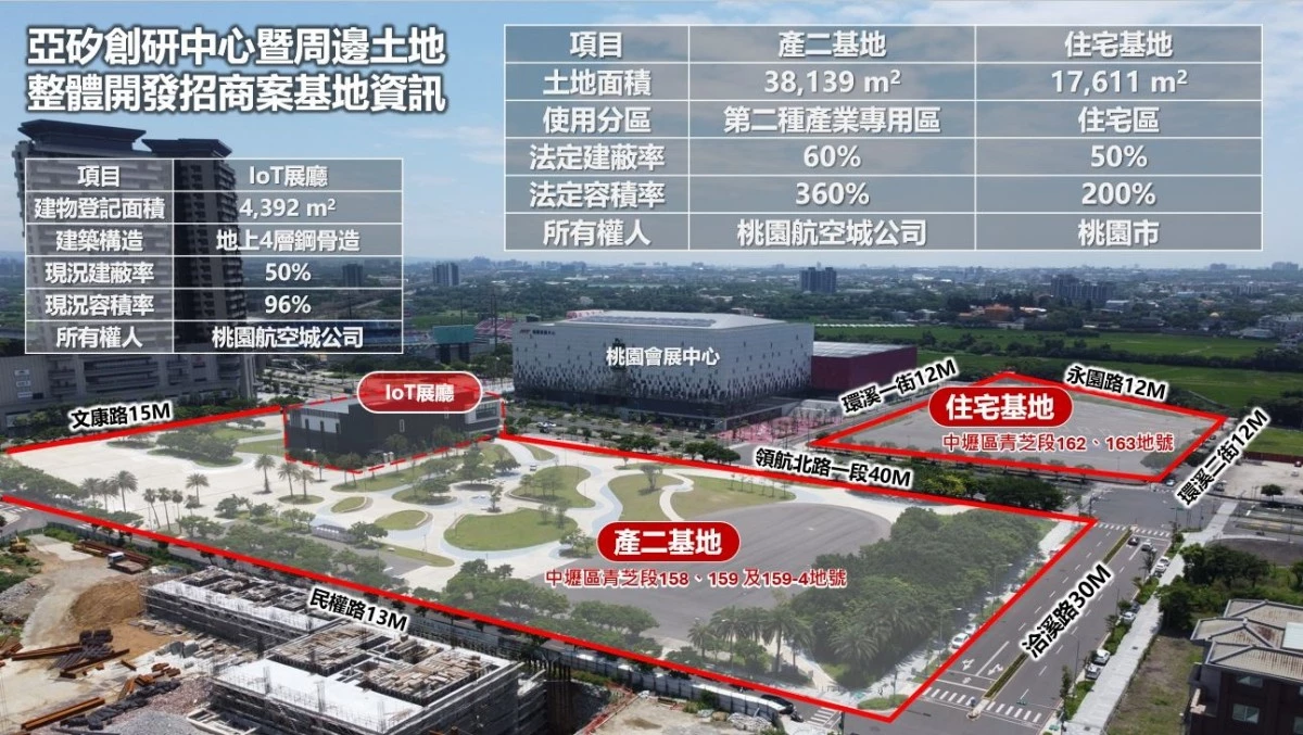 除了商場與產業辦公,這次整體開發案另一項受到關注的內容,就是五星級觀光旅館。鄰近住宅基地面積約 1.76 公頃,定位為產業發展所需的國際商務與生活服務配套,招商條件明確要求基地開發五星級觀光旅館。依條件,未來旅館客房數不得低於 200 間,總樓地板面積不得低於 8,000 坪,並且從取得觀光旅館業營業執照起,至少持續營運 15 年。