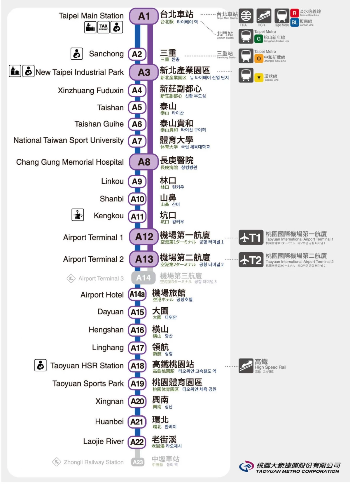 依目前規劃,桃園機場捷運第三航廈站將與桃園國際機場第三航廈於 2027 年底同步啟用。屆時,旅客可直接搭乘捷運抵達第三航廈,無須再透過接駁方式往返,實現捷運與機場航廈無縫接軌。新航廈加入營運後,也將分擔既有第一、第二航廈的旅運量,提升整體服務品質與國際門戶形象。值得一提的是,桃園機場第三航廈「北登機廊廳」已於去年底搶先啟用。
