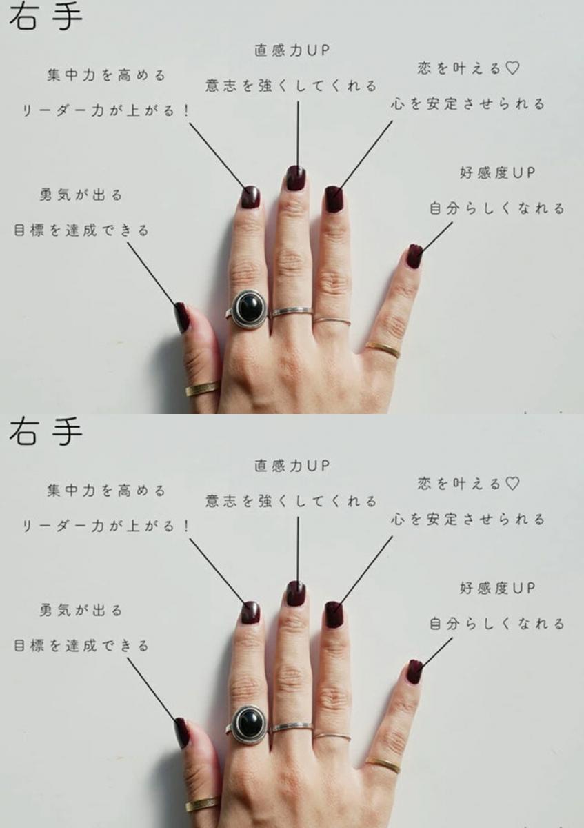 你的戒指戴對了嗎?日本瘋傳「戒指開運法」,關於手指的10個涵義一次告訴你! | Bella.tw儂儂 你的戒指戴對了嗎?日本瘋傳「戒指開運法」,關於手指的10個涵義一次告訴你! | Bella.tw儂儂