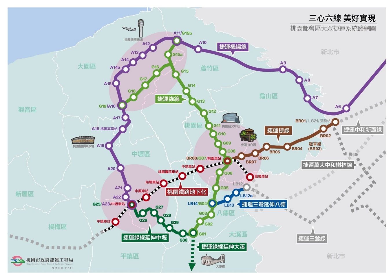 中壢車站也與桃園捷運綠線、機場捷運線共構，屆時不僅能讓台北到桃園的路線更加方便，從桃園到機場及各個市區也會有更多方式可以抵達，串連所有交通網絡。