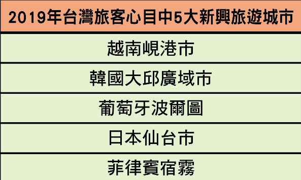 2019連假這樣玩！去越南、宿霧、葡萄牙來趟不同以往的冒險