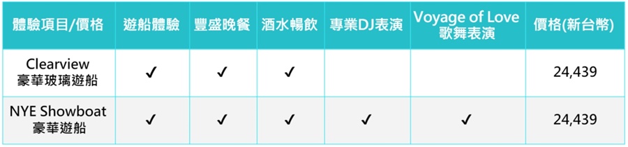 【澳洲】雪梨跨年行前攻略：住宿、交通管制、煙火最佳觀賞地點推薦、跨年遊船體驗比較